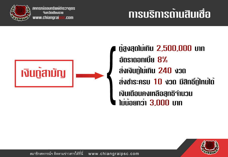 เงินกู้สามัญ